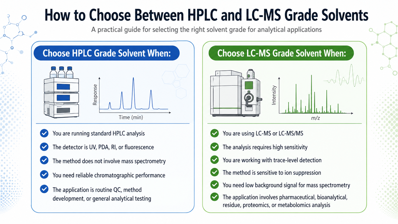 how-to-choose-hplc-or-lcms-grade-solvent