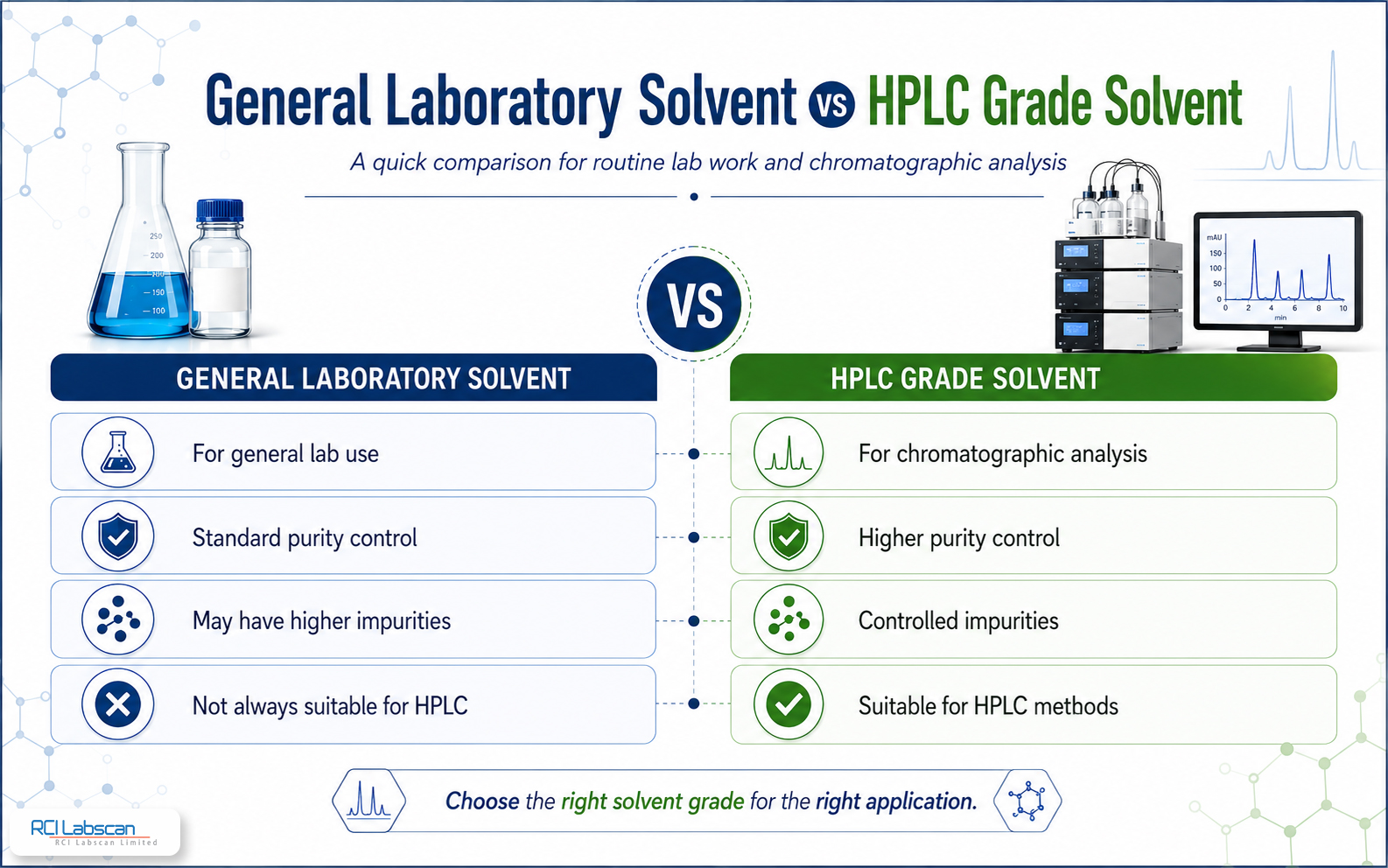 hplc-grade-vs-general-laboratory-solvent