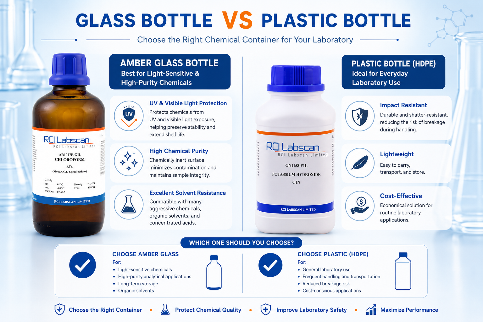 Glass-Bottle-vs-Plastic-Bottle-เลือกบรรจุภัณฑ์สารเคมีแบบไหนดี-3