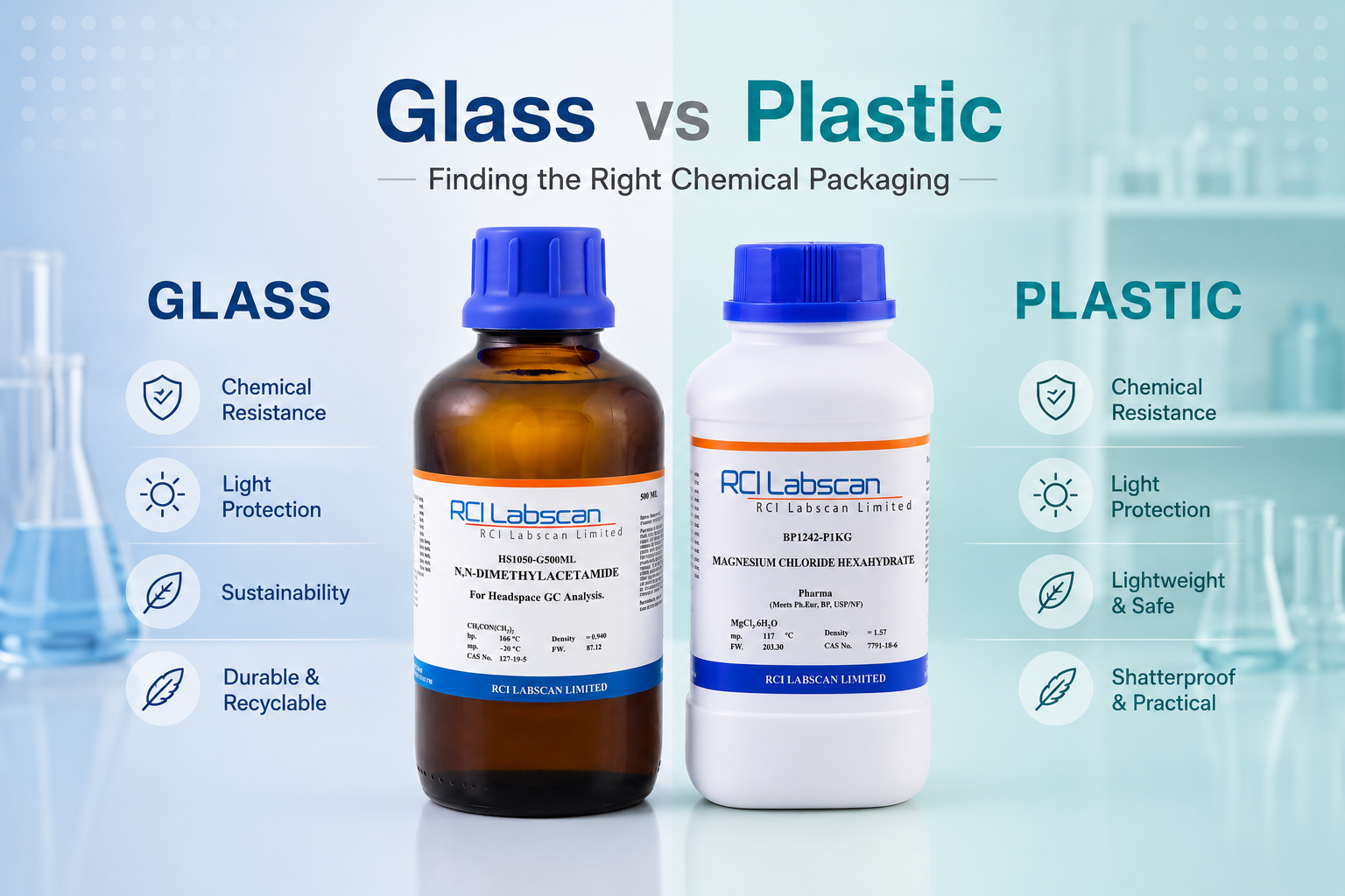Glass Bottle vs Plastic Bottle: Which Chemical Container Is Better?