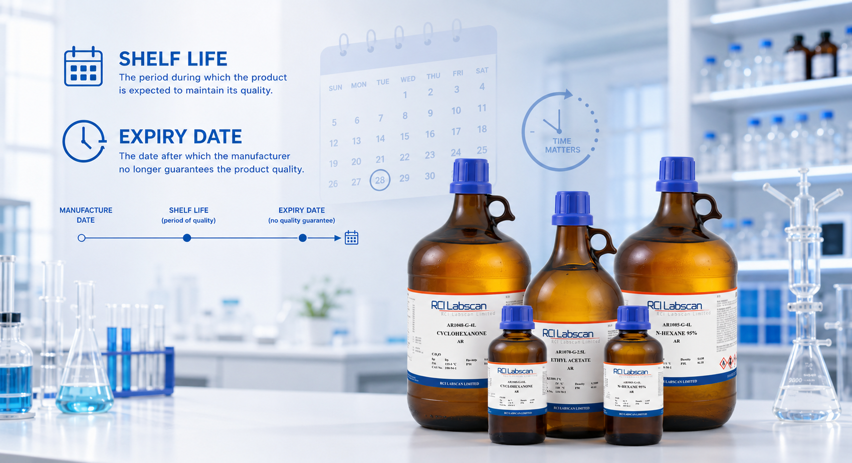 Shelf-Life-และ-Expiry-Date-ของสารเคมีต่างกันอย่างไร-2