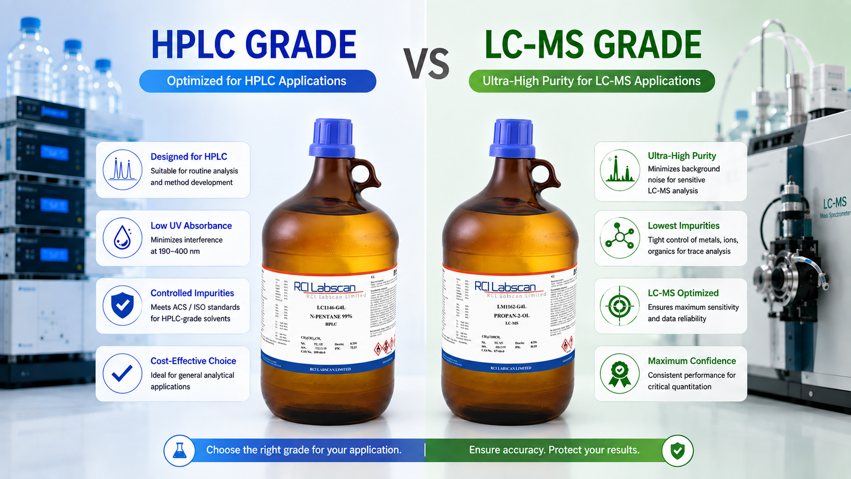 LC-MS Grade: What Is It and How Is It Different from HPLC Grade?