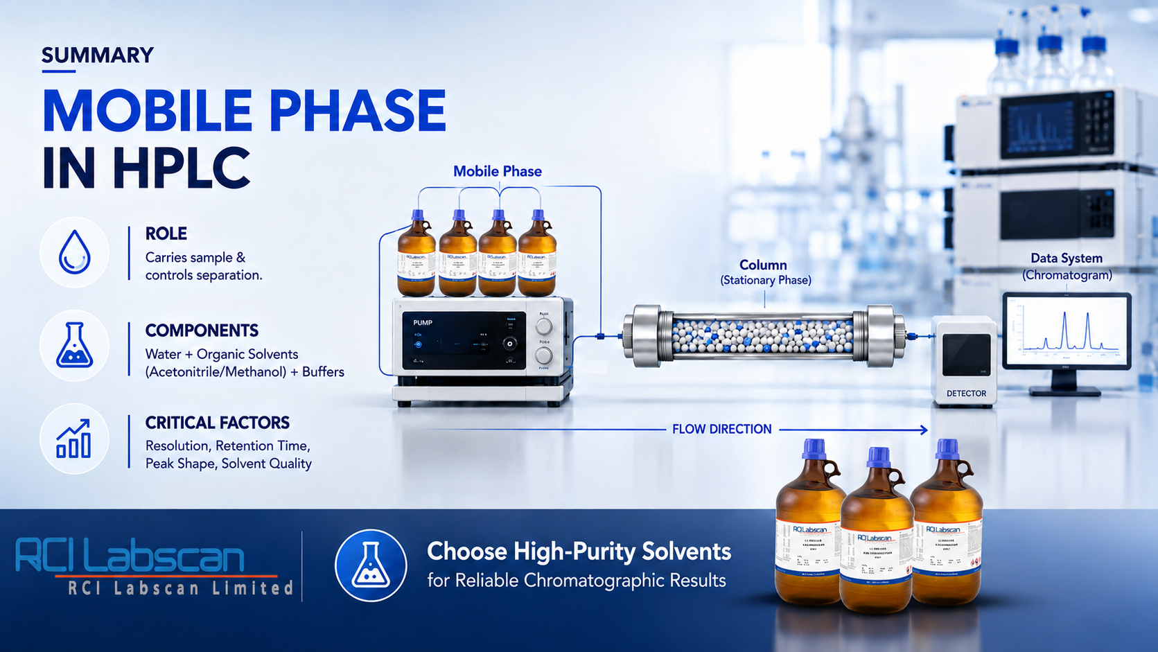 Mobile-Phase-คืออะไร-และสำคัญอย่างไรใน-HPLC