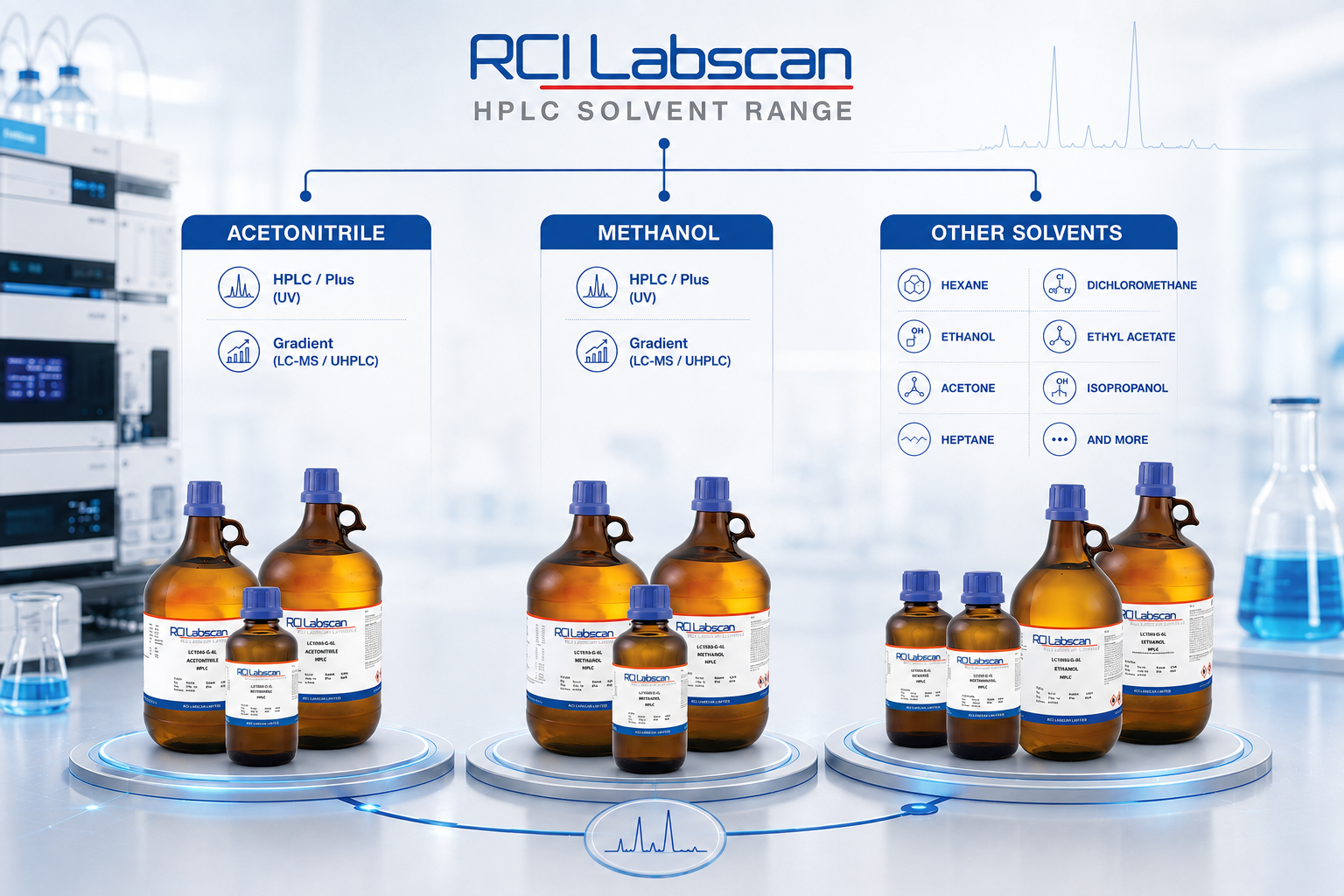 RCI-Labscan-HPLC-Solvents-Product-Range-2