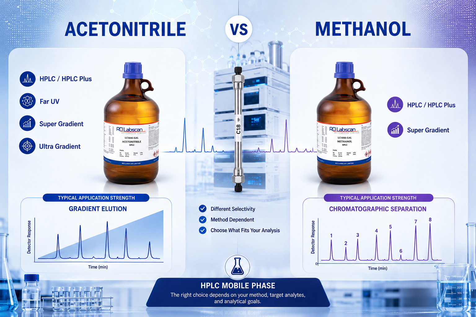 RCI-Labscan-HPLC-Solvents-Product-Range-3