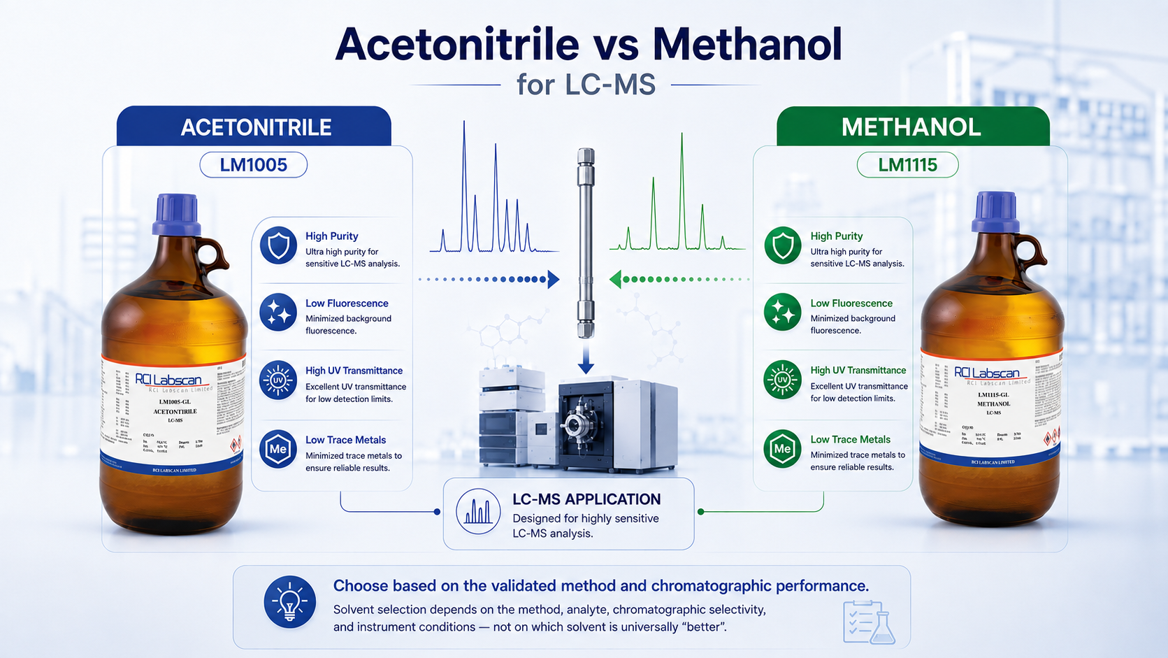 RCI-Labscan-LC-MS-Solvents-สำหรับงานวิเคราะห์ความไวสูง-4