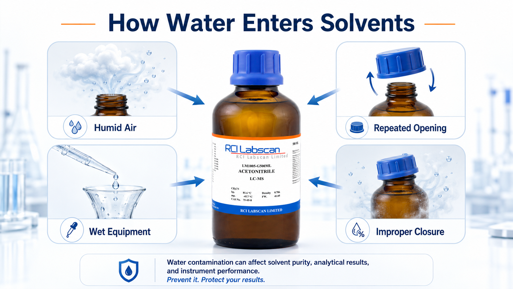 how-water-enters-laboratory-solvents