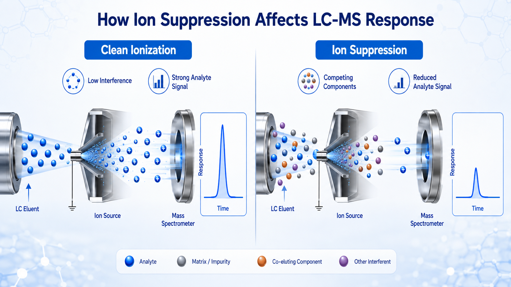 ion-suppression-lc-ms-analysis