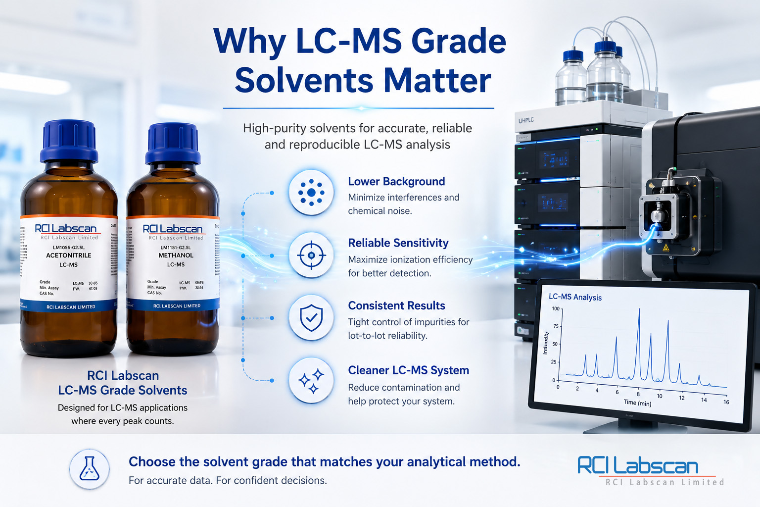 lc-ms-grade-solvents-analysis-summary