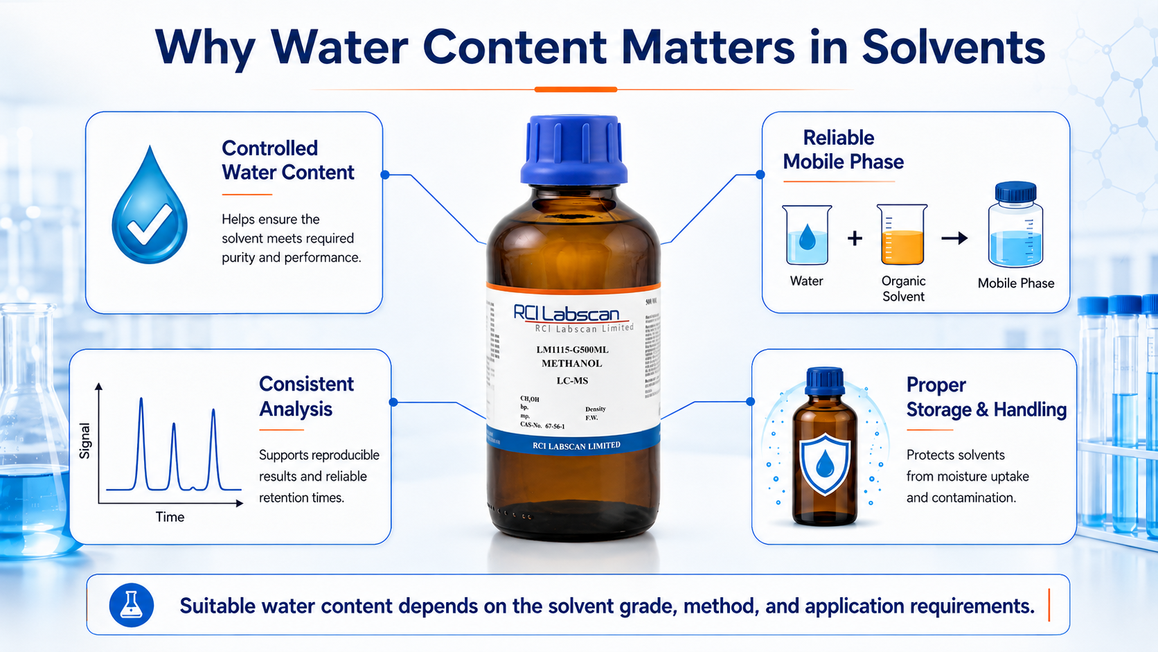 water-content-in-solvents-summary
