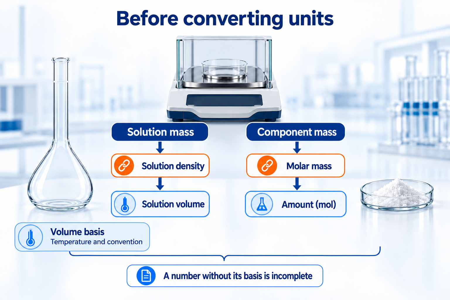 concentration-conversion-inputs