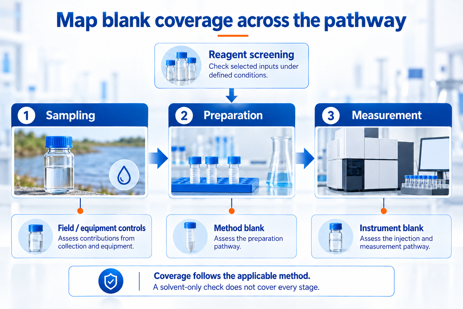 pfas-blank-coverage