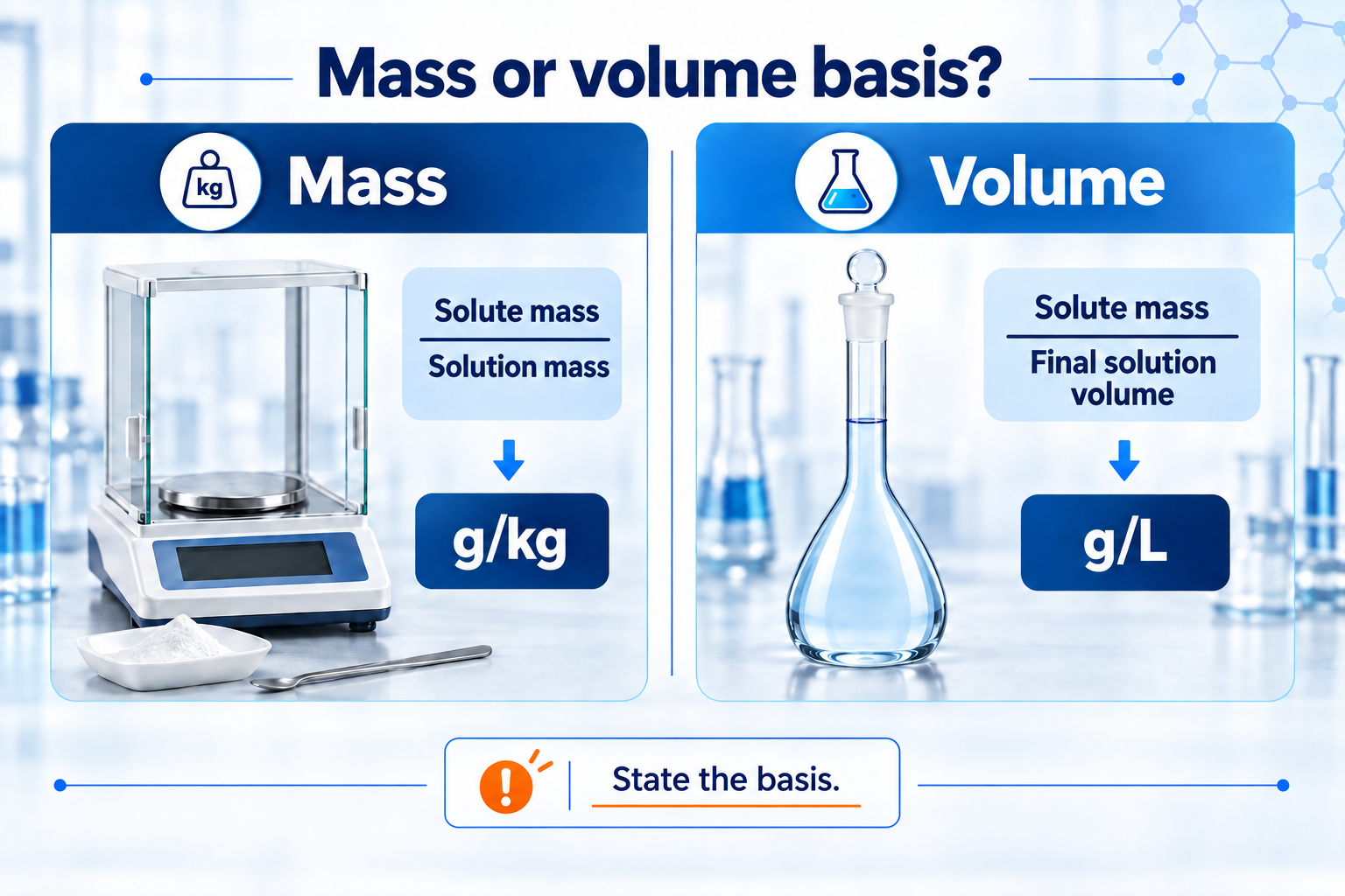 preparation-basis-comparison