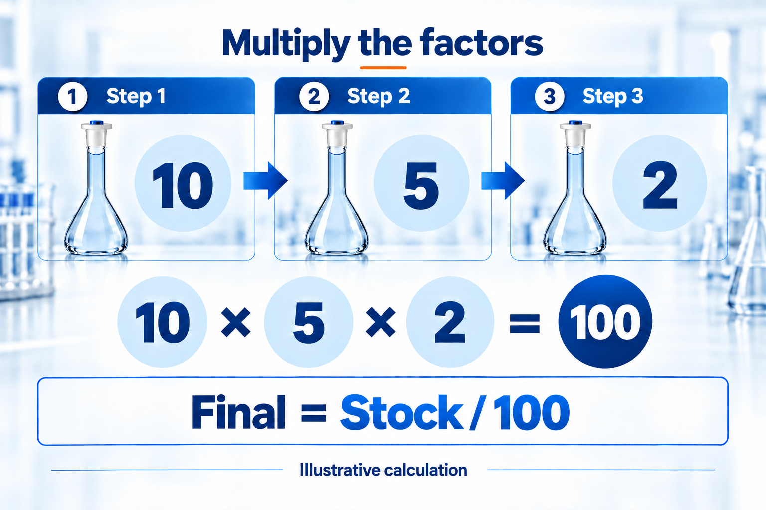 serial-dilution-factor-path