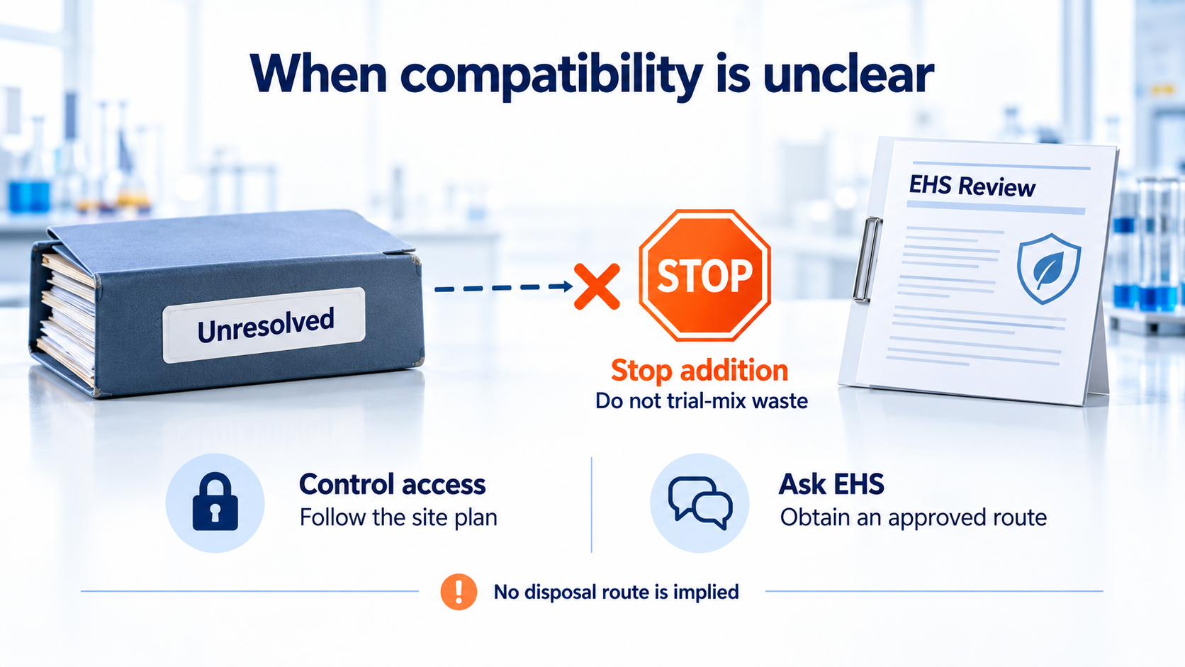 solvent-waste-uncertainty