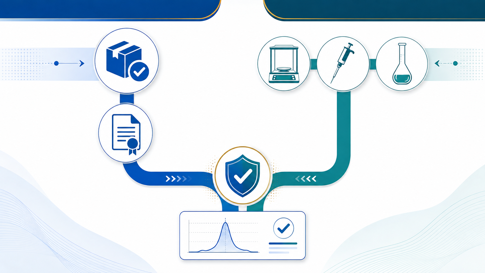 standard-solution-traceability-workflow